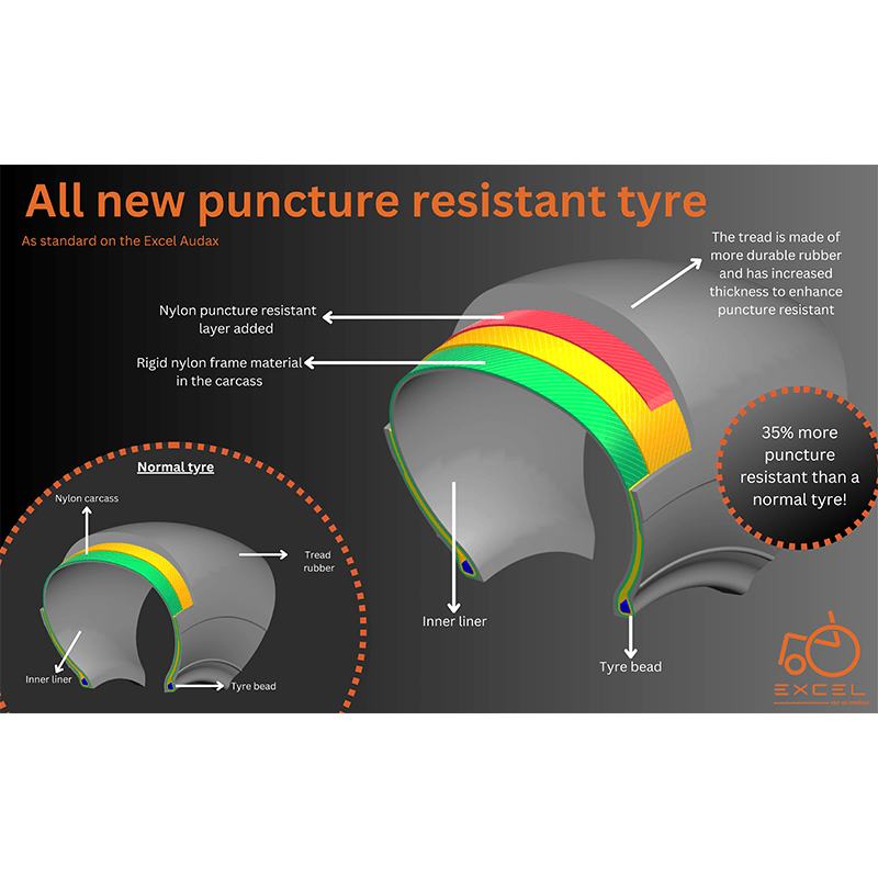 VanOsExcel-Audax-Puncture-Resistant-Tyre800x800